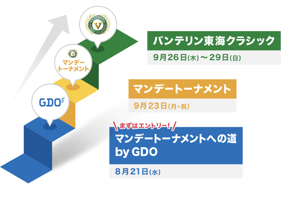 バンテリン東海クラシックマンデートーナメントへの道 by GDO｜ゴルフ場予約ならGDO