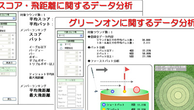 新ゴルファーズツール「アソボウズ・メモ」