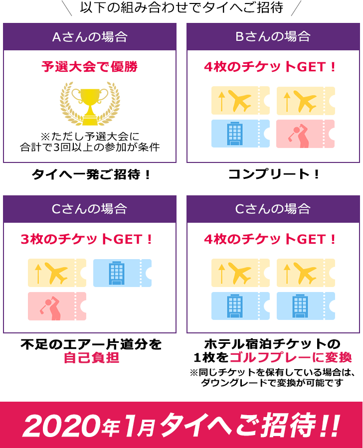 以下の組み合わせでタイへご招待