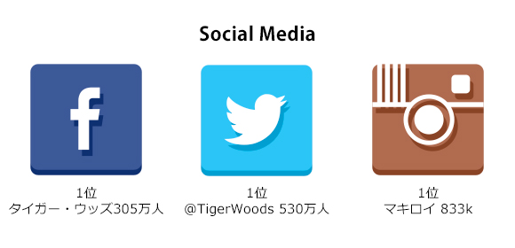 ソーシャルメディアイメージ