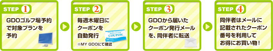 クーポン入手方法