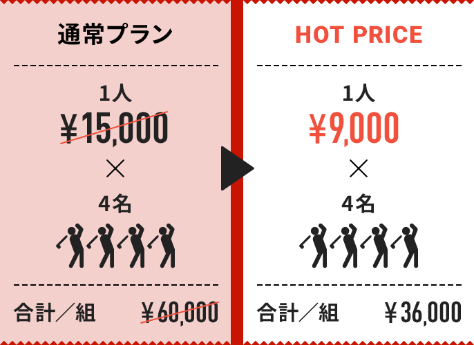 通常プラン：1人￥15,000×4名=合計/組￥60,000 ⇒ HOT PRICE：1人￥9,000×4名=合計/組￥36,000