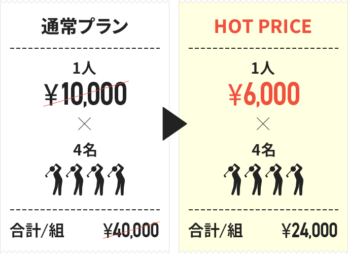 通常プラン：1人￥10,000×4名=合計/組￥40,000 ⇒ HOT PRICE：1人￥6,000×4名=合計/組￥24,000