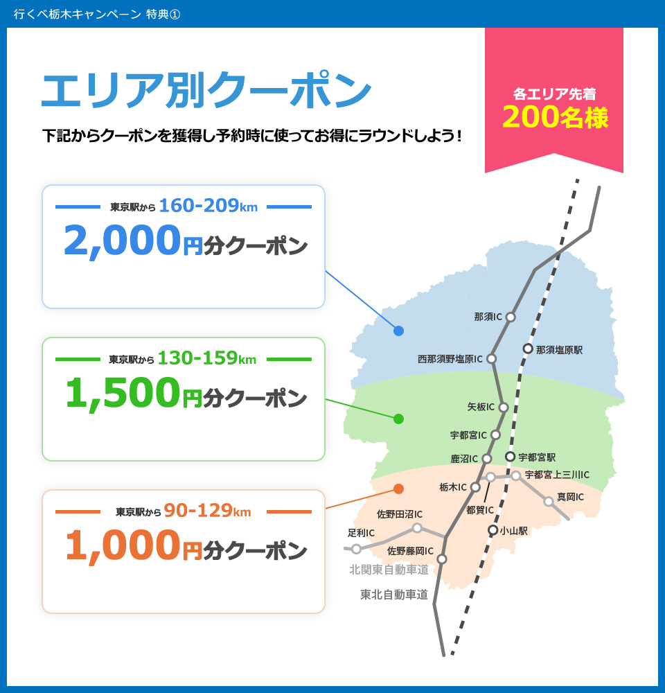 特典1　エリア別クーポン　予約時に下記クーポン番号を入力してお得にラウンドしよう！