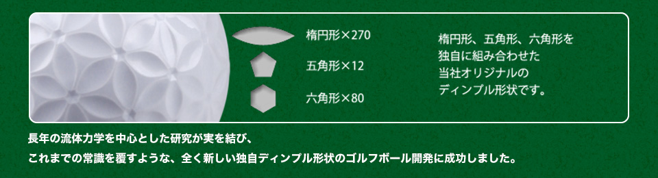 ディンプル形状