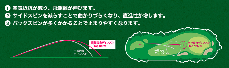 大きく跳ぶ