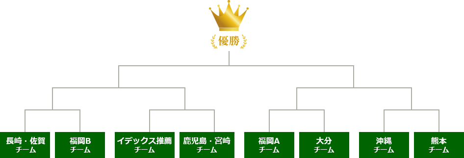 トーナメント表
