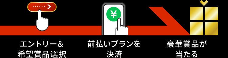 エントリー＆希望賞品選択⇒前払いプランを決済⇒豪華賞品が当たる