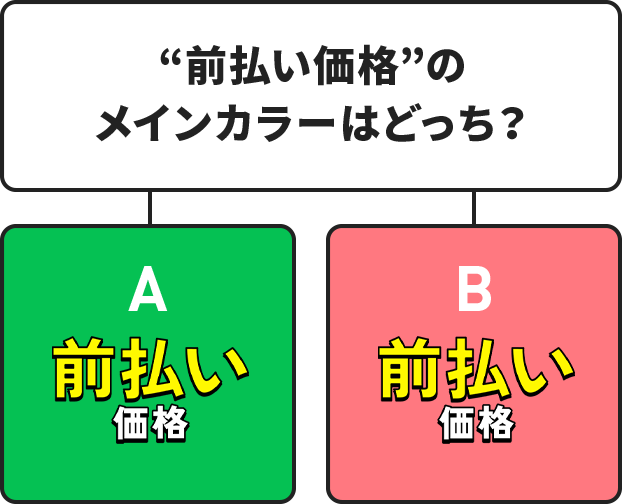 “前払い価格”のメインカラーはどっち？グリーンorピンク