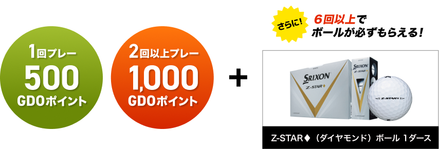 期間中のプレー回数に応じてもらえる！