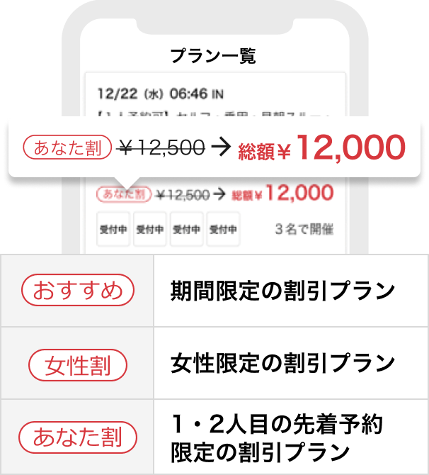 おすすめ：期間限定の割引プラン 女性割：女性限定の割引プラン あなた割：1・2人目の先着予約限定の割引プラン