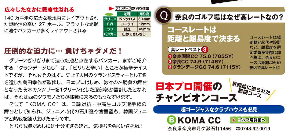 日本プロ開催のチャンピオンコース B KOMA CC