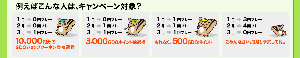 例えばこんな人は、キャンペーン対象？