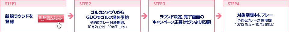 ゴルカンアプリからGDOでゴルフ場！完了画面から応募したらを予約日にプレーをして応募完了