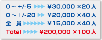 ランチタイムに情報交換