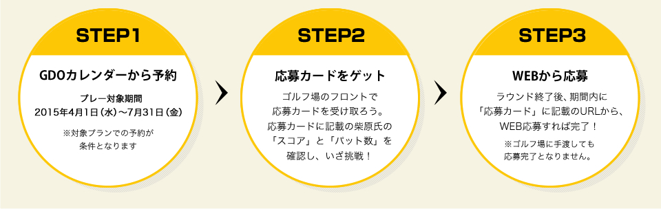 GDOカレンダーから予約→応募カードをゲット→WEBから応募