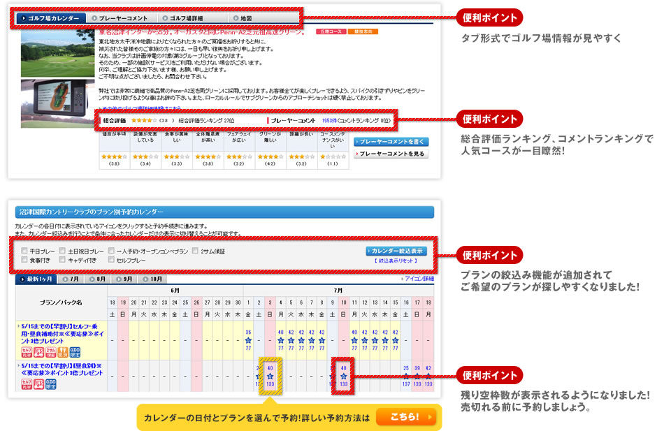 便利ポイント タブ形式でゴルフ情報がみやすく／便利ポイント 総合評価ランキング、コメントランキングで人気コースが一目瞭然！／便利ポイント　プランの絞込み機能が追加されてご希望のプランが探しやすくなりました！／便利ポイント 残り空枠数が表示されるようになりました！売切れる前に予約しましょう。／カレンダーの日付とプランを選んで予約!詳しい予約方法はこちら!