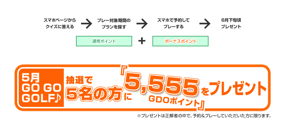 5月GOGOGOLF♪ 抽選で5名の方に「5,555GDOポイント」をプレゼント