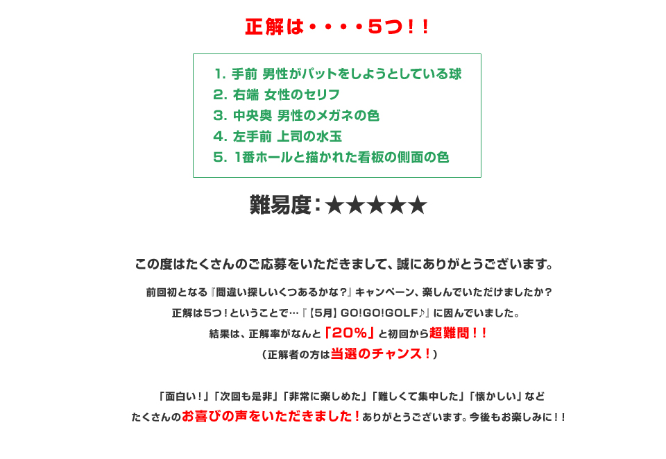 
1. 手前 男性がパットをしようとしている球
2. 右端 女性のセリフ
3. 中央奥 男性のメガネの色
4. 左手前 上司の水玉
5. 1番ホールと描かれた看板の側面の色
難易度：★★★★★
この度はたくさんのご応募をいただきまして、誠にありがとうございます。
前回初となる『間違い探しいくつあるかな？』キャンペーン、楽しんでいただけましたか？
正解は5つ！ということで…『【5月】GO!GO!GOLF♪』に因んでいました。
結果は、正解率がなんと「20％」と初回から超難問！！
（正解者の方は当選のチャンス！）

「面白い！」「次回も是非」「非常に楽しめた」「難しくて集中した」「懐かしい」など
たくさんのお喜びの声をいただきました！ありがとうございます。今後もお楽しみに！！