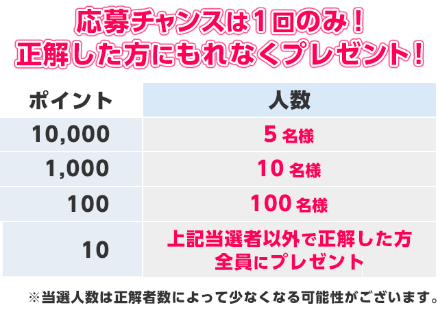 応募チャンスは1回のみ！正解した方にもれなくプレゼント！