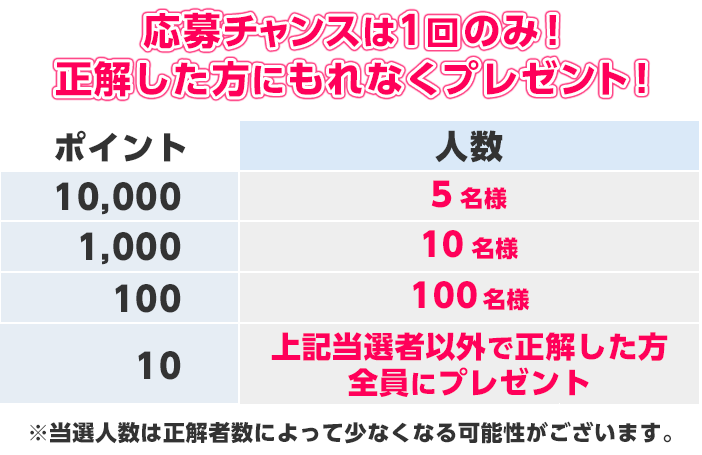 応募チャンスは1回のみ！正解した方にもれなくプレゼント！