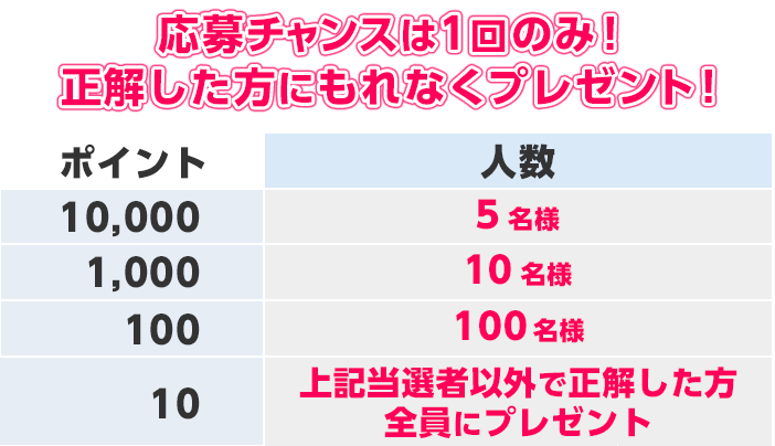 応募チャンスは1回のみ！正解した方にもれなくプレゼント！